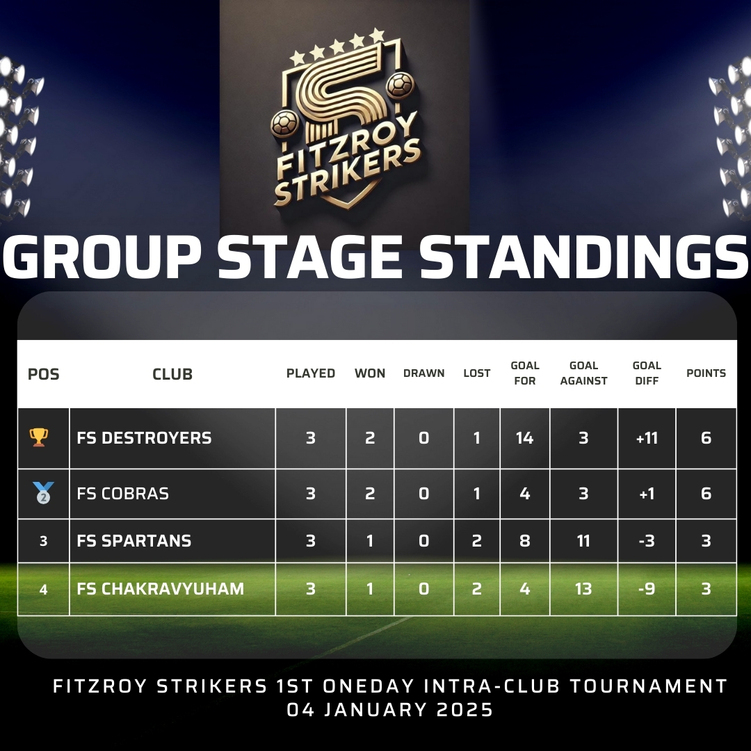 Group Stage Standings